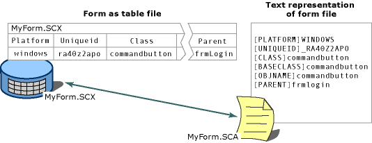 FoxProFormFiles graphic